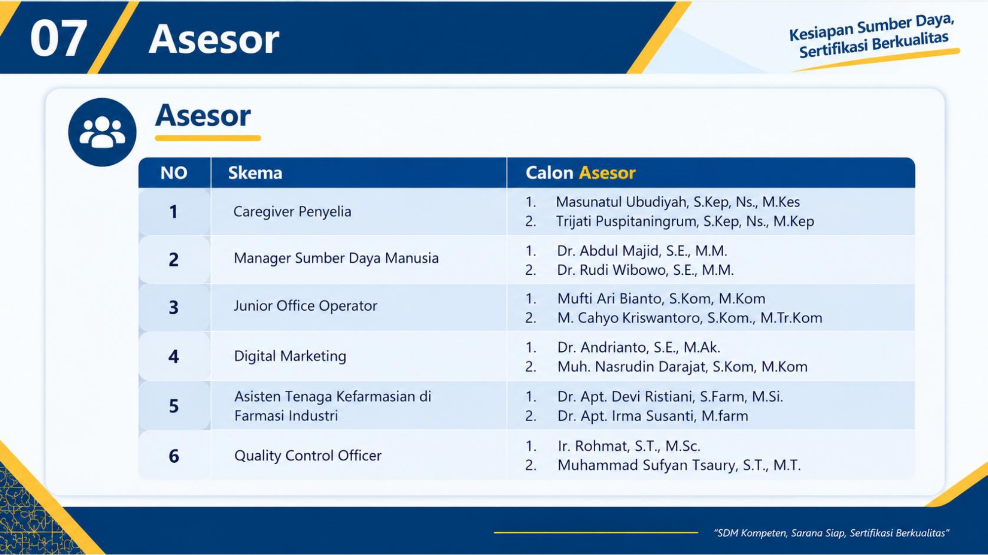 Daftar Asesor Kompetensi LSP UMLA