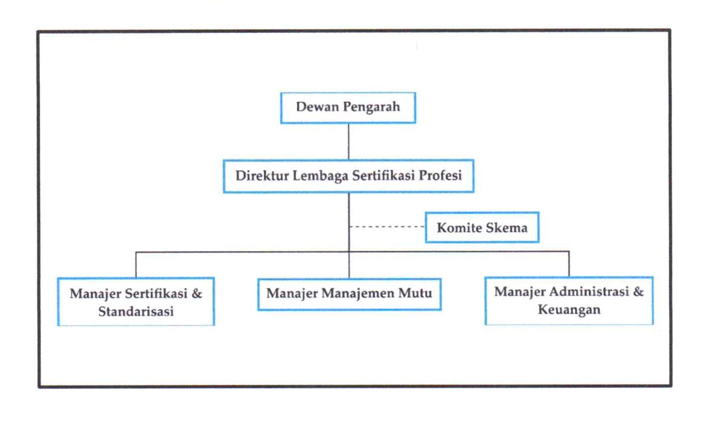 Daftar Sertifikat LSP UMLA